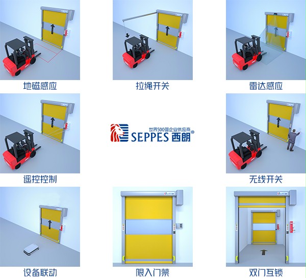 快速門多種開閉方式 快速門多種開閉方式