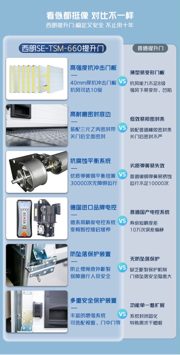 工業提升門細節