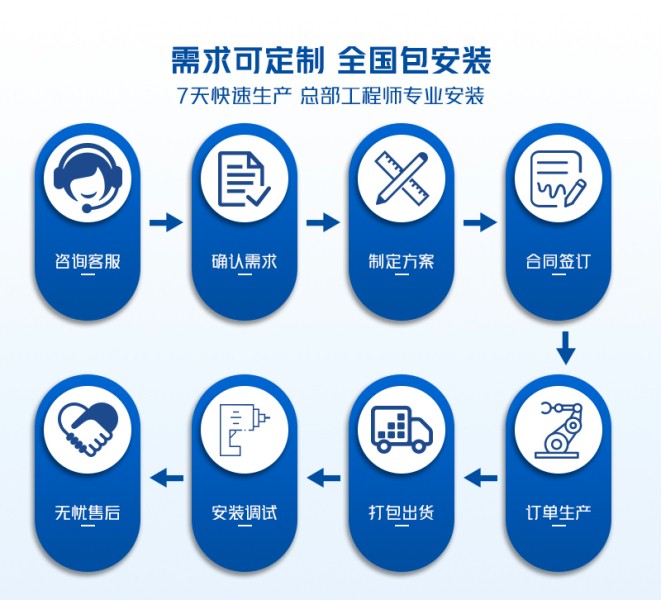 需求可定制，全國包安裝